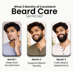 Beard Serum with Redensyl for Faster Beard Growth